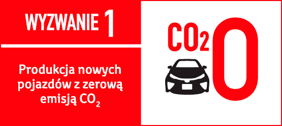 Wyzwanie 1 - Zerowa emisja CO2 w nowych pojazdach - ilustracja