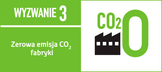 Wyzwanie 3 - zerowa emisja CO2 w zakładach - ilustracja