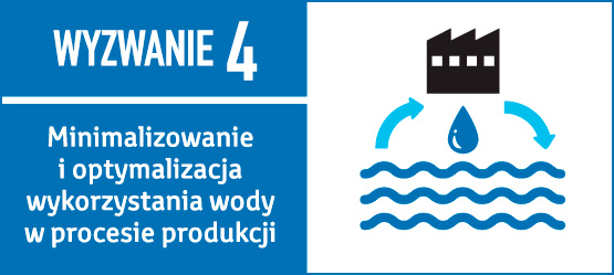 Wyzwanie 4 - minimalizacja i optymalizacja zużycia wody - ilustracja