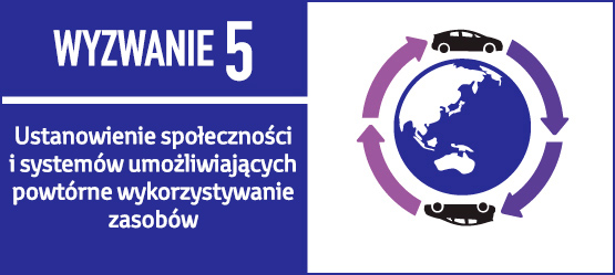 5 - Promowanie idei recyklingu w społeczeństwie i wdrażanie systemów produkcji opartych na odzysku surowców z odpadów - ilustracja